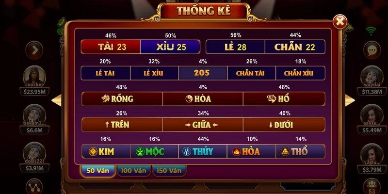 Có nhiều tụ cược trong ấn phẩm keno lộc phát