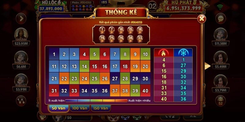 Sử dụng các công cụ thống kê trong game keno